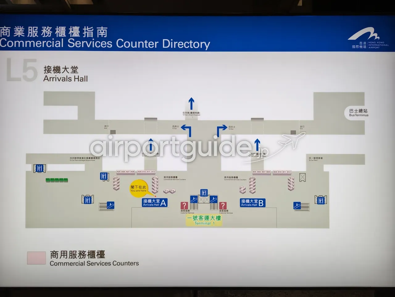 香港国際空港・L5接機大堂（Arrivals Hall）の館内図『商業服務櫃檯指南 Commercial Services Counter Directory』。Arrivals Hall A/B、Terminal 1（一號客運大樓）、To Train（Airport Express）、Bus Terminus、To Taxi/To Bus、『閣下在此 You are here』の表示、香港國際機場のロゴ。