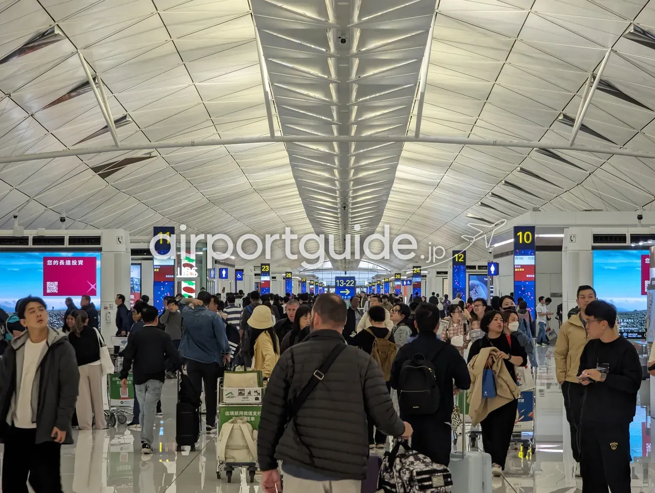 香港国際空港の出発コンコース。白い波状の天井の下、頭上の青い案内塔にゲート番号10・11・12・23〜27、『13-22 →』の方向サイン、荷物カートを押す大勢の旅客、両脇に大型広告と店舗。
