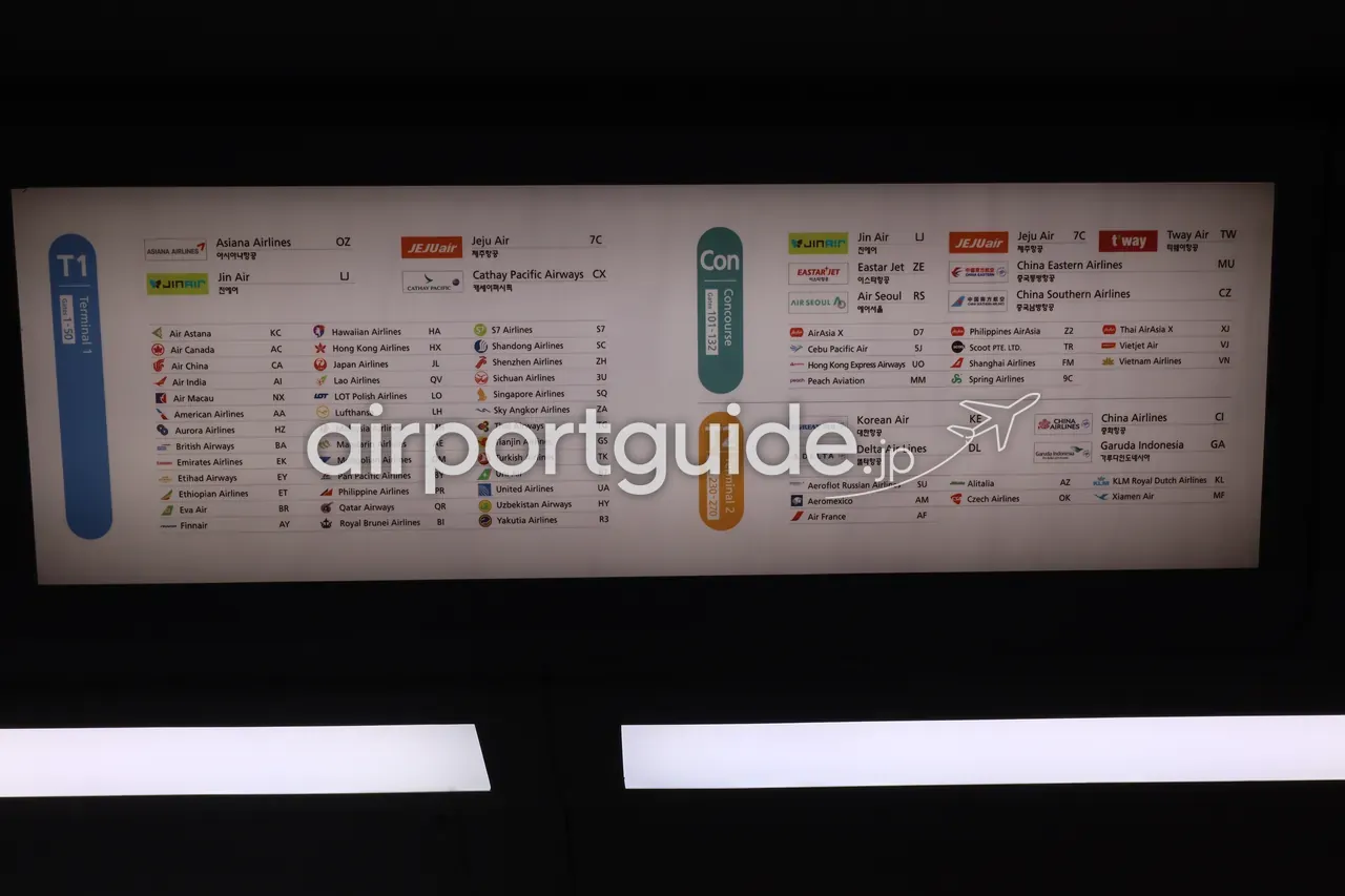仁川空港の就航案内板。T1・搭乗棟(Concourse)・T2の列に分かれ、各社のロゴと2レターコード（大韓航空KE、アシアナOZ、済州航空7C など）が一覧表示される。暗い掲示。