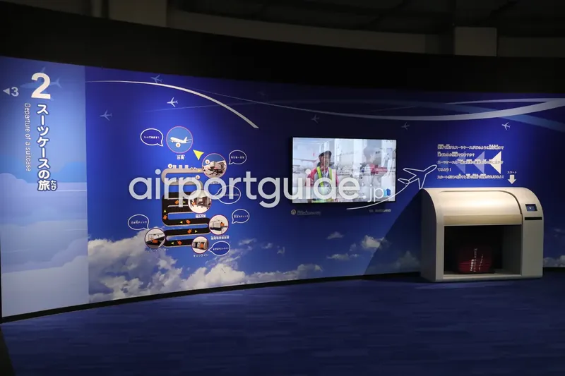 航空科学博物館の「スーツケースの旅 Departure of a suitcase」展示。手荷物が空港内を運ばれる流れを図解した青いパネルと体験装置。